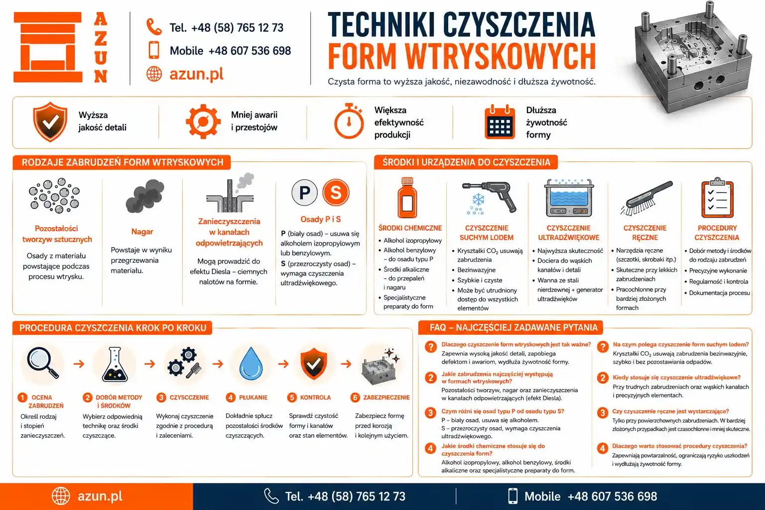 techniki czyszczenia form wtryskowych